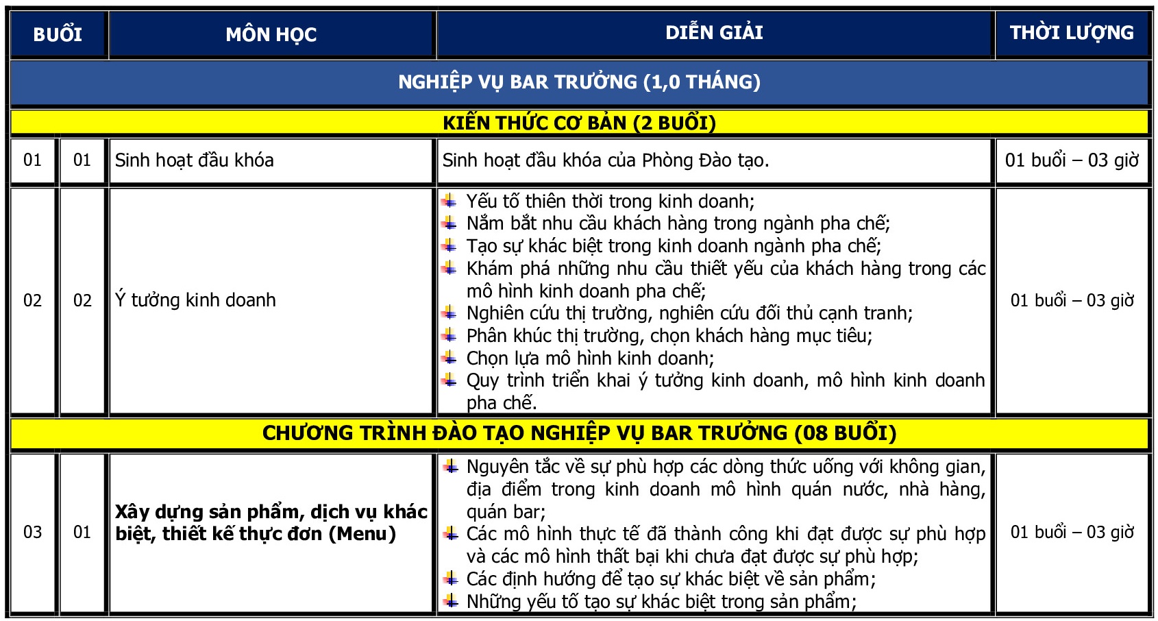 CT DAO TAO NGHIE VU BAR TRUONG_p001