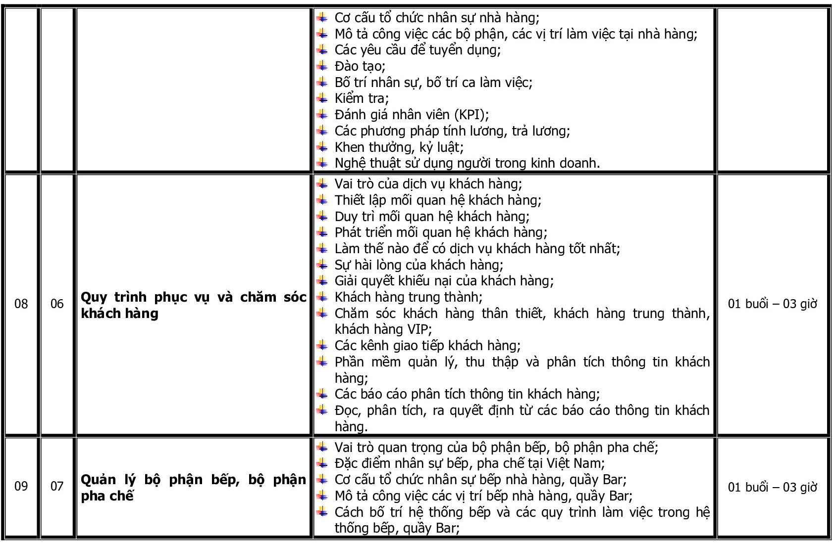 CT DAO TAO NGHIE VU BAR TRUONG_p004