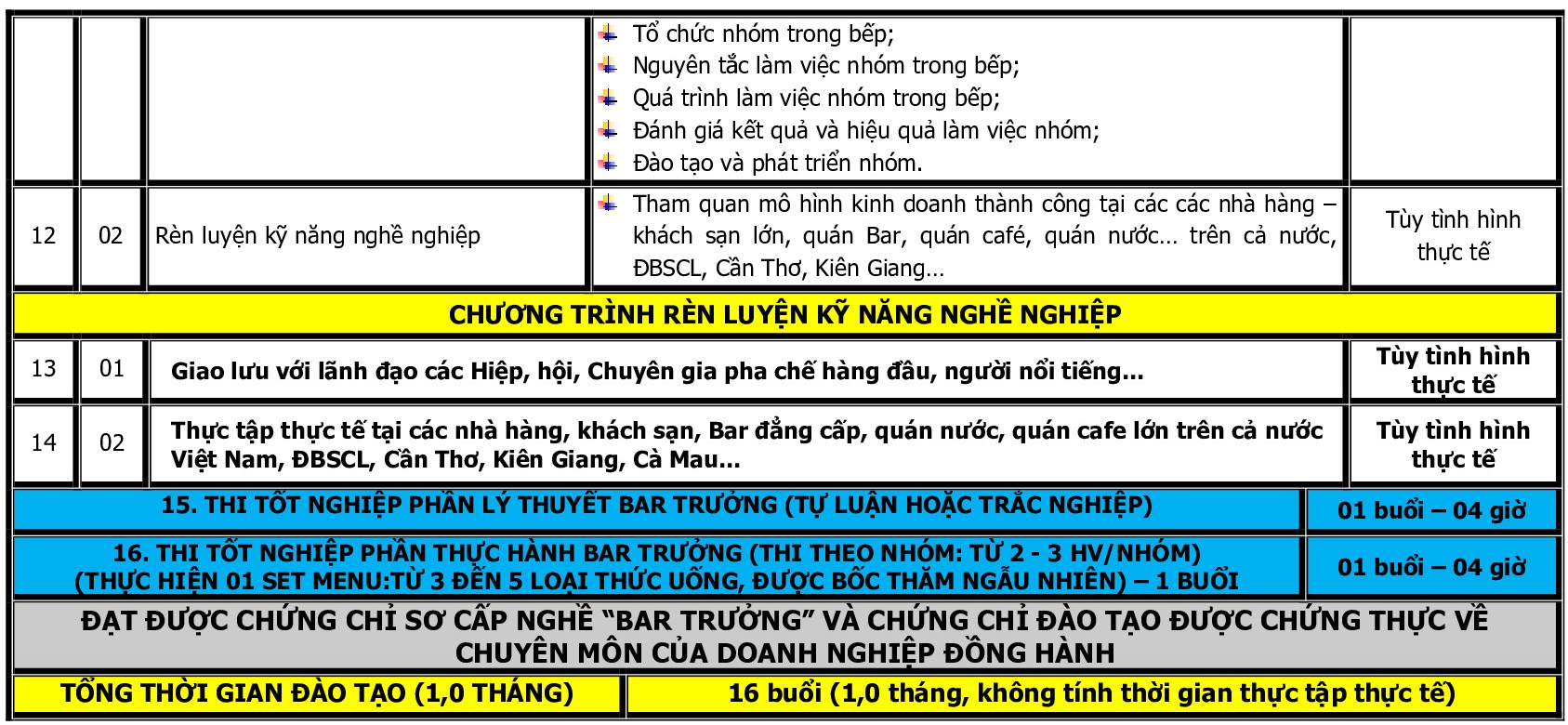 CT DAO TAO NGHIE VU BAR TRUONG_p006