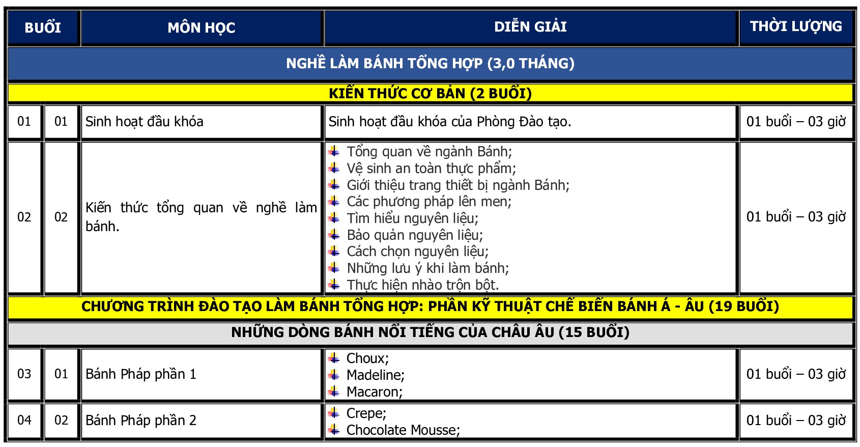 CT DAO TAO BANH TONG HOP_p001