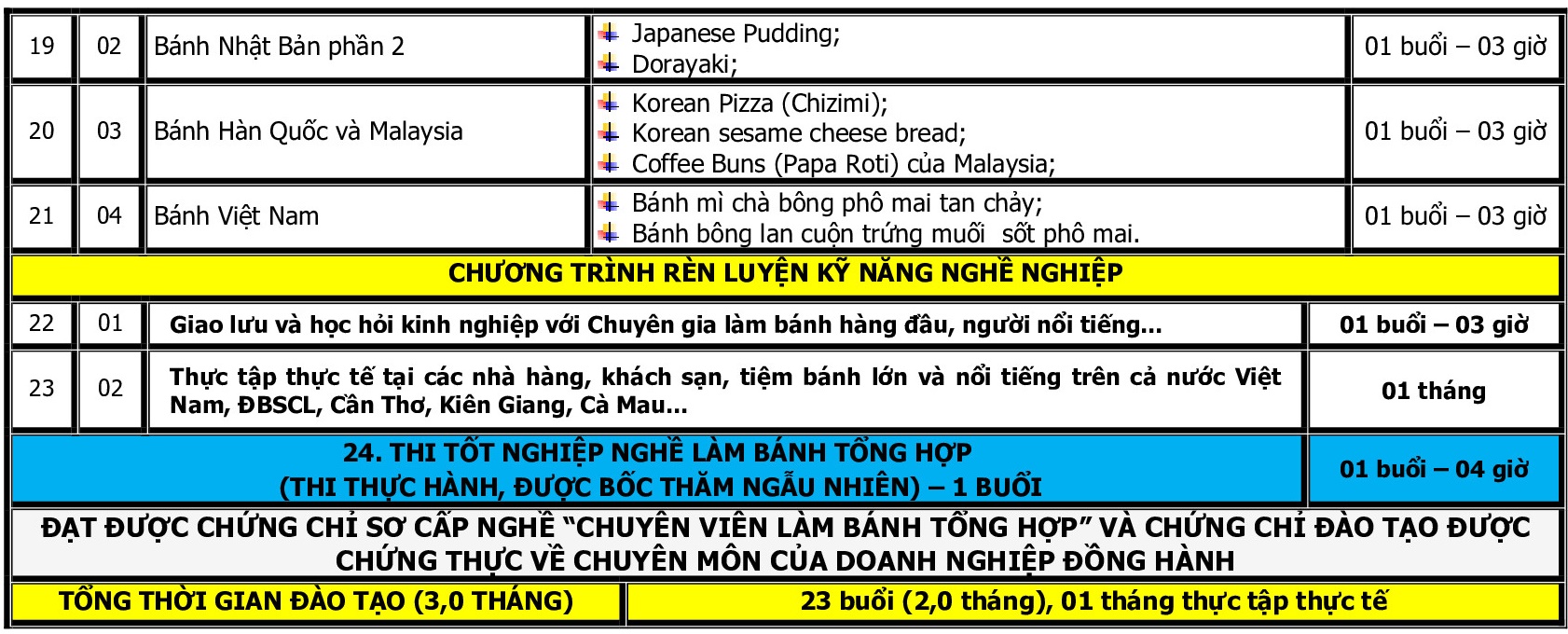 CT DAO TAO BANH TONG HOP_p003