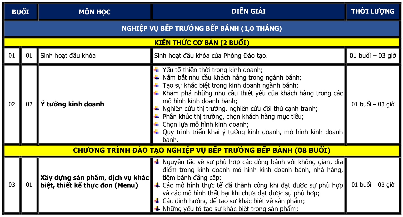 CT DAO TAO NGHIE VU BEP TRUONG BEP BANH_p001