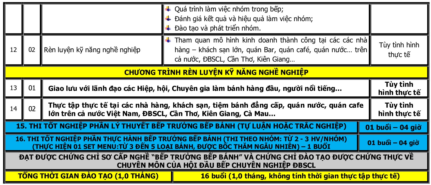 CT DAO TAO NGHIE VU BEP TRUONG BEP BANH_p006