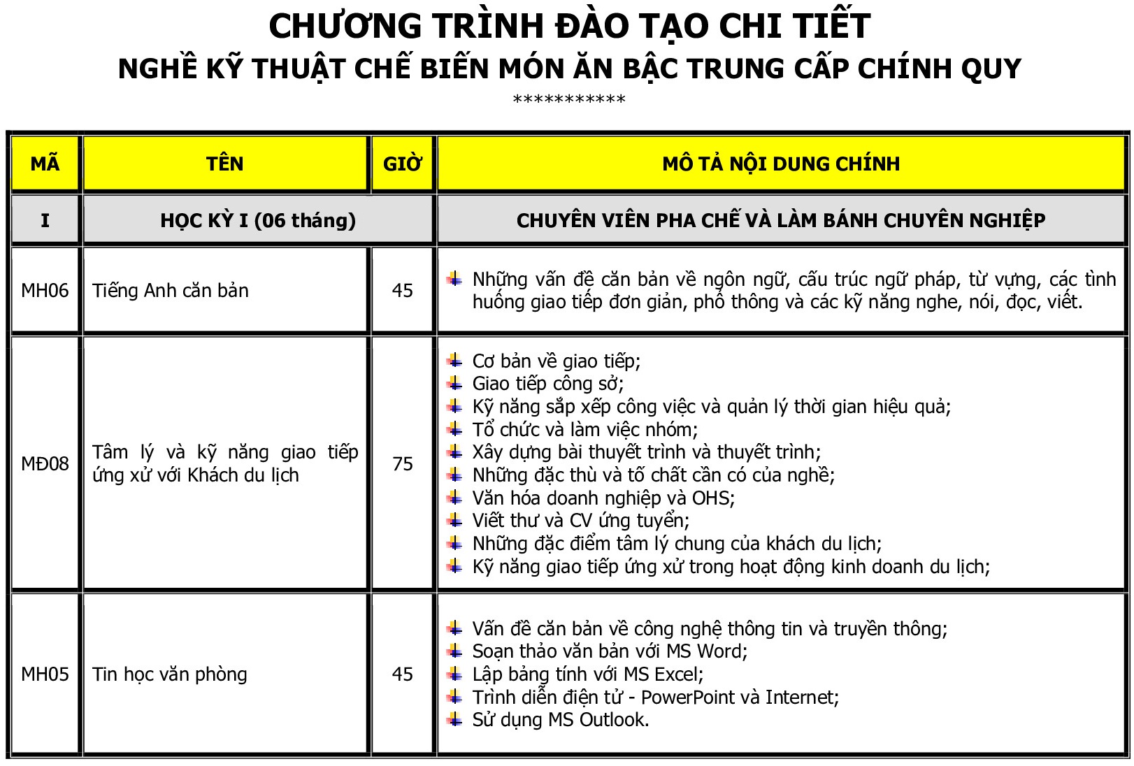 CHUONG TRINH TRUNG CAP - KTCBMA 2020_p001