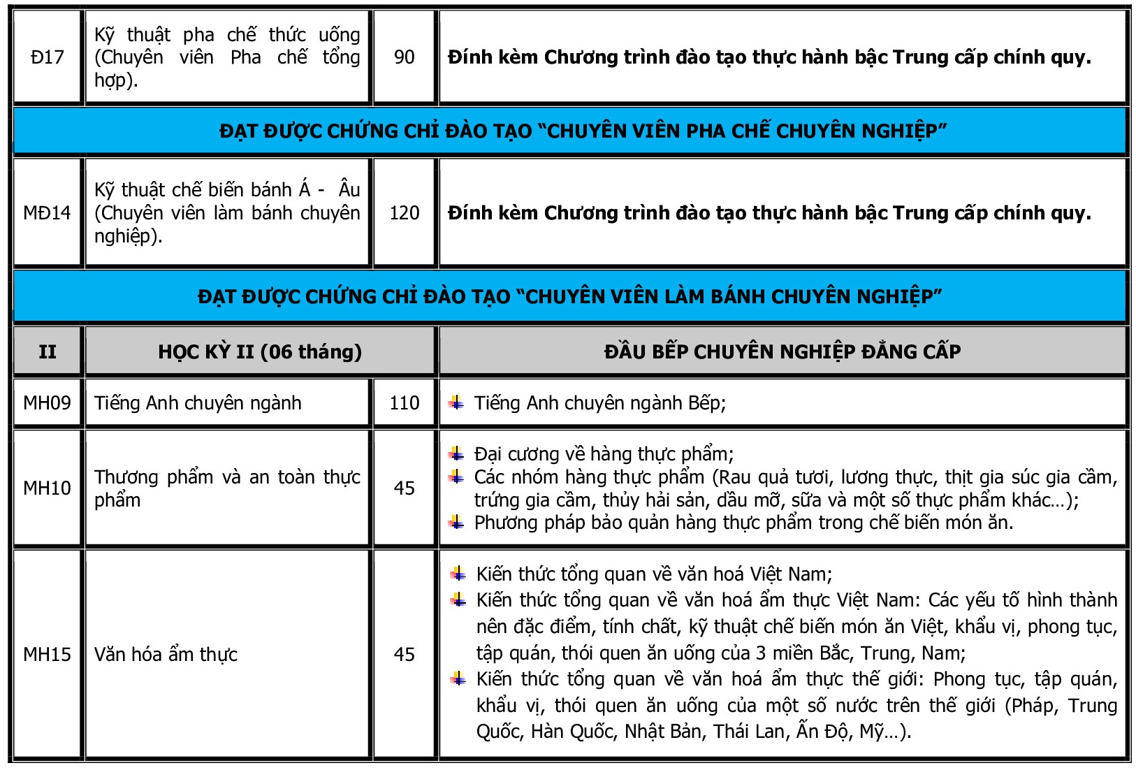CHUONG TRINH TRUNG CAP - KTCBMA 2020_p002