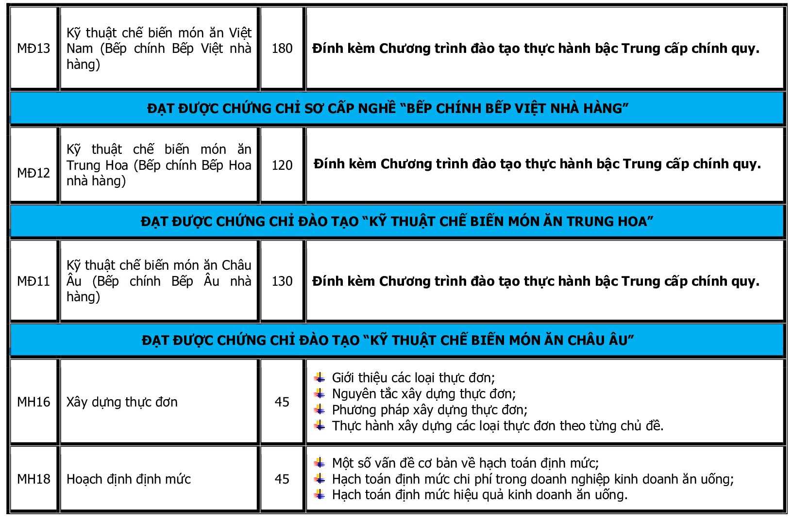 CHUONG TRINH TRUNG CAP - KTCBMA 2020_p003