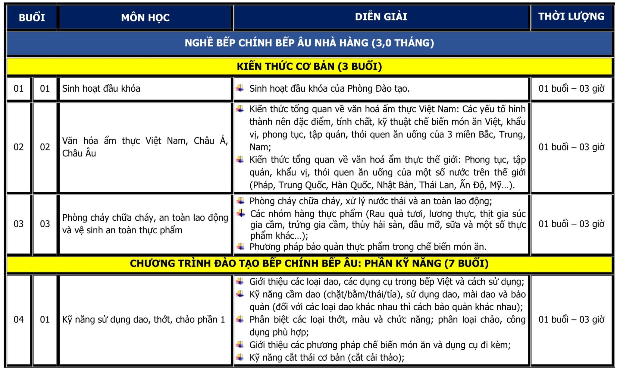 CT-DAO-TAO-BEP-CHINH-BEP-AU-1