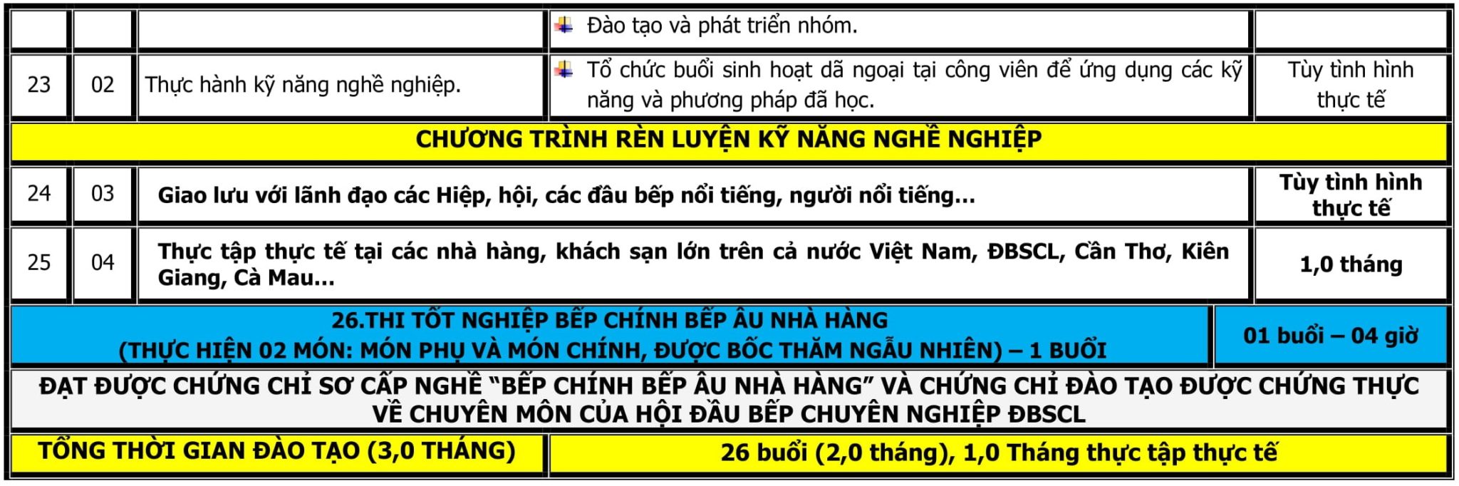 CT-DAO-TAO-BEP-CHINH-BEP-AU-5