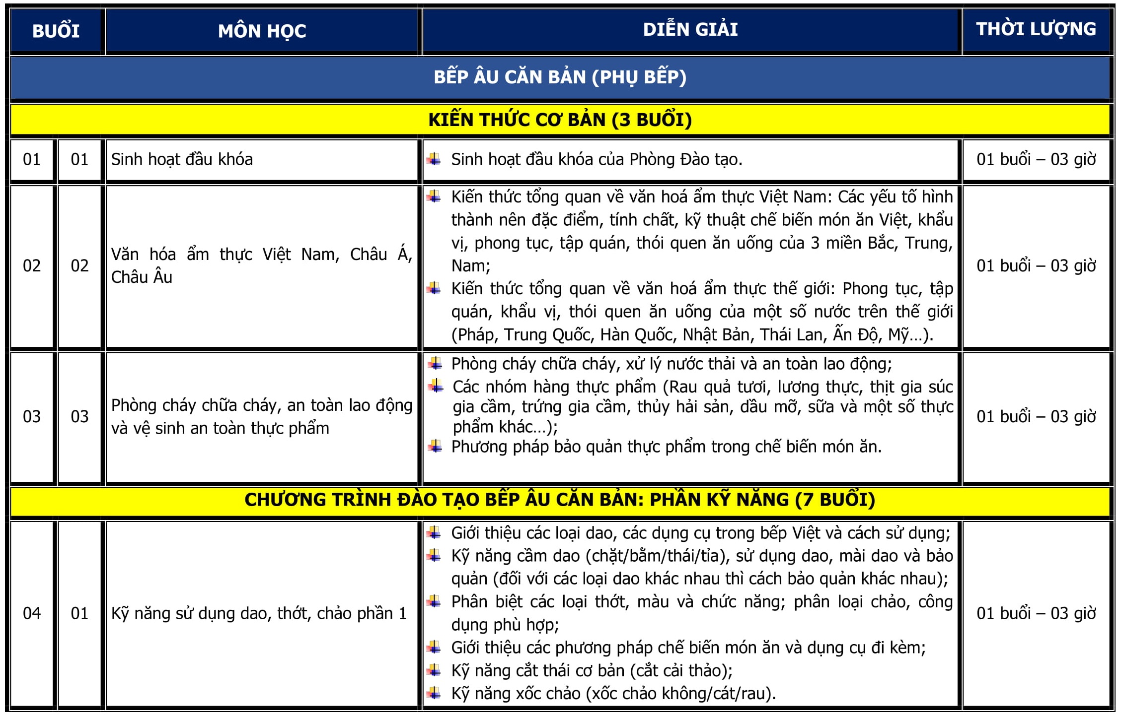 CT DAO TAO BEP CHINH BEP AU CAN BAN-1
