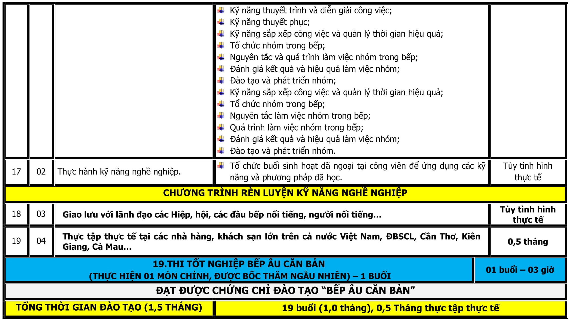 CT DAO TAO BEP CHINH BEP AU CAN BAN-4