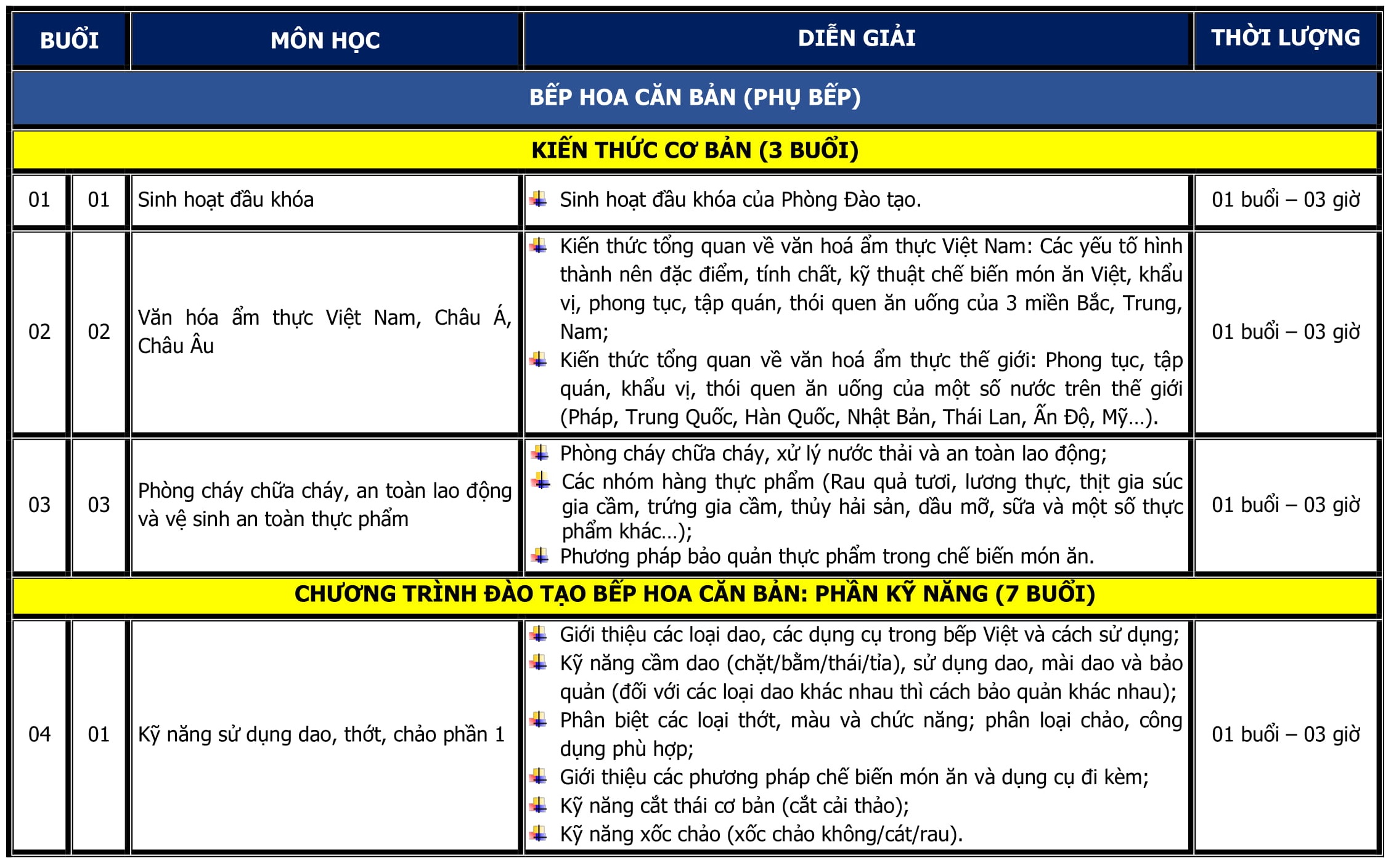 CT DAO TAO BEP CHINH BEP HOA CAN BAN-1