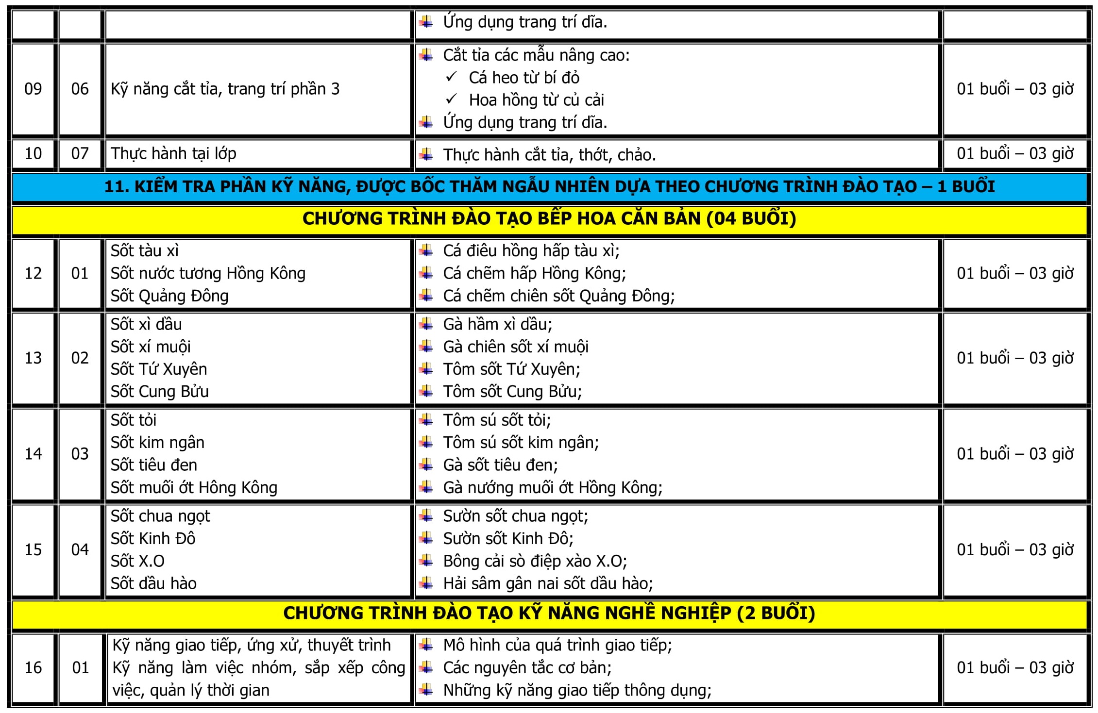 CT DAO TAO BEP CHINH BEP HOA CAN BAN-3