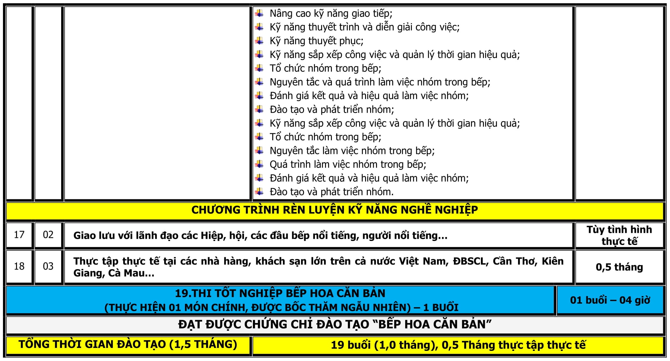 CT DAO TAO BEP CHINH BEP HOA CAN BAN-4