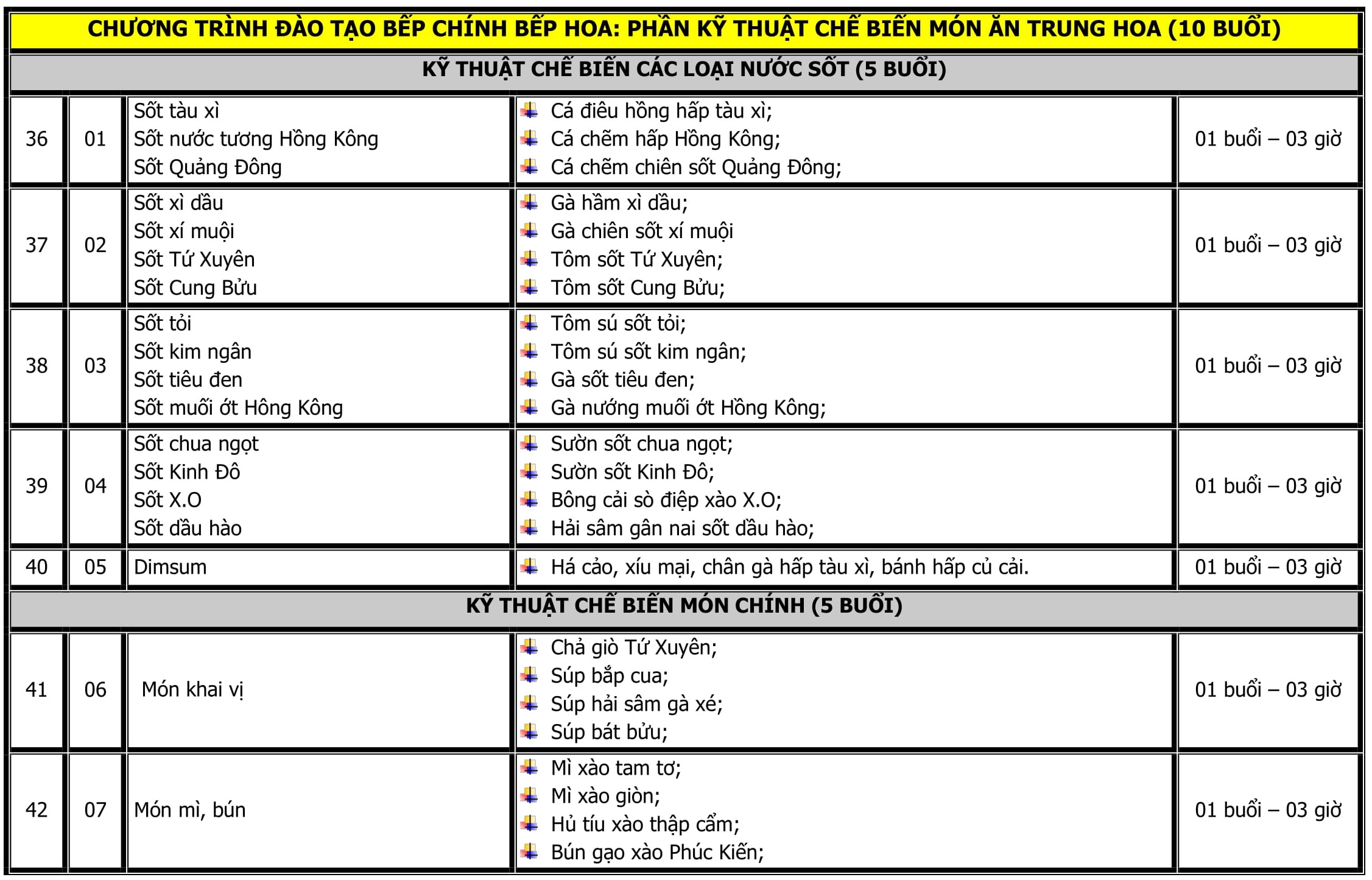 CT DAO TAO BEP QUOC TE-07