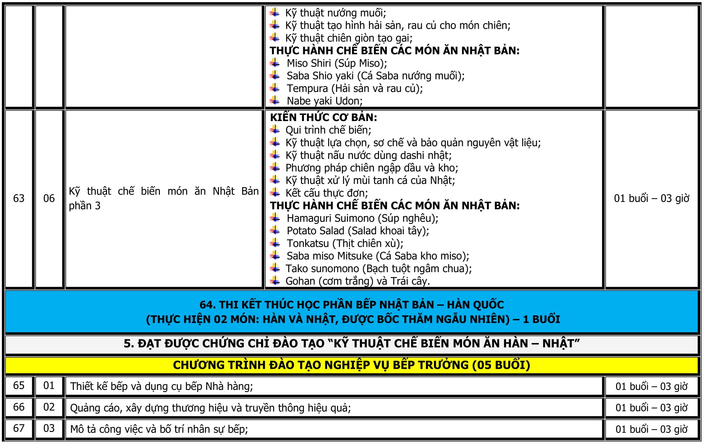 CT DAO TAO BEP QUOC TE-11