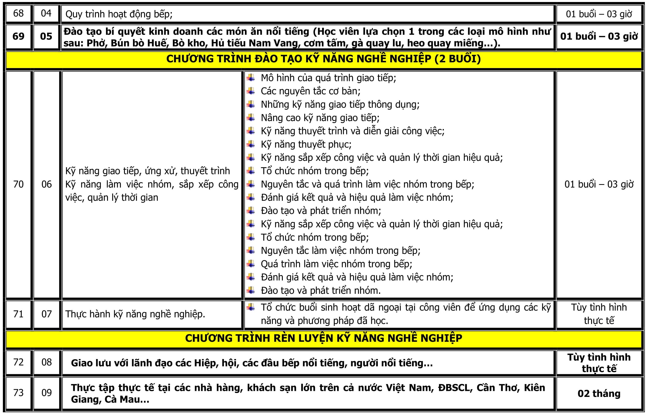 CT DAO TAO BEP QUOC TE-12