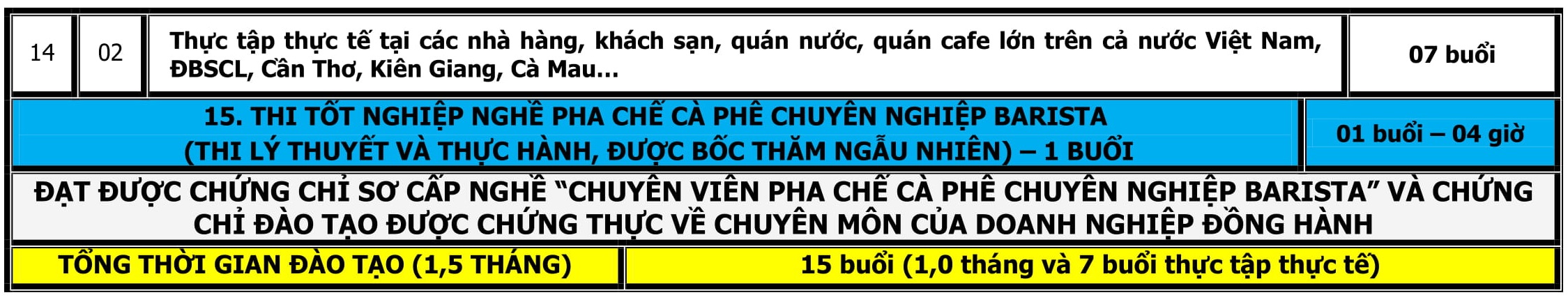 CT DAO TAO PHA CHE BARISTA-4