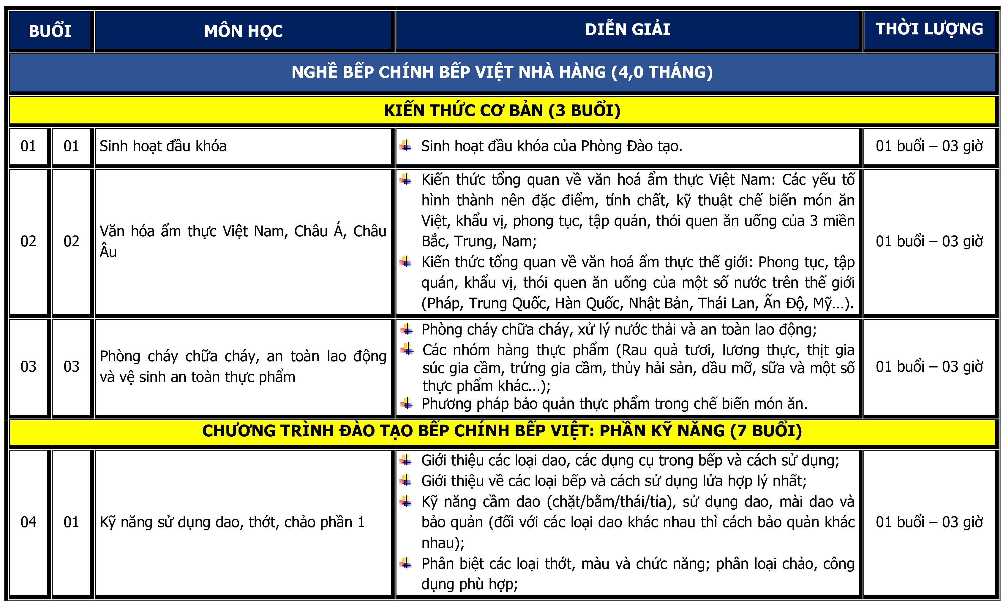 CT DAO TAO BEP CHINH BEP VIET_001