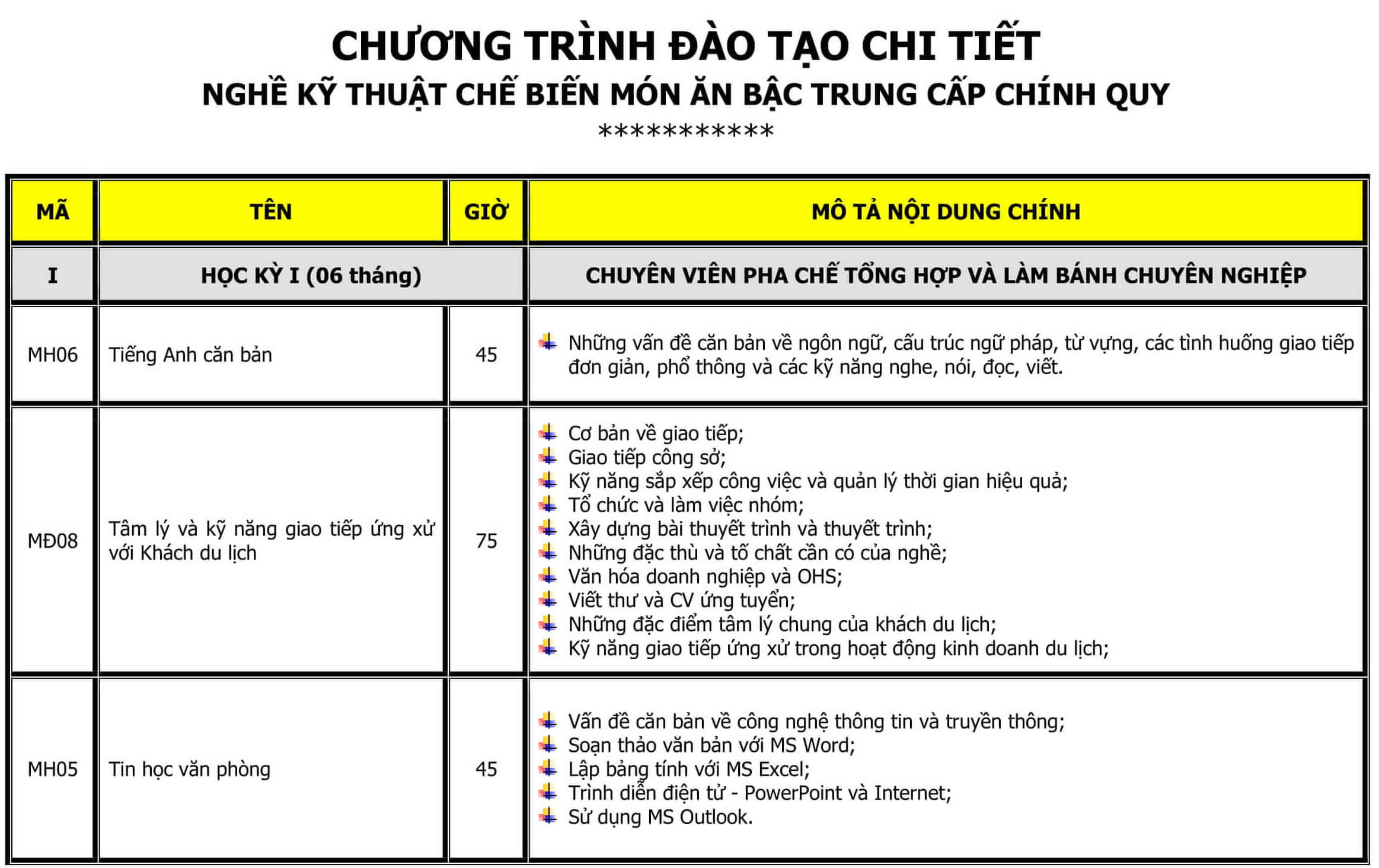 CT-DAO-TAO-TRUNG-CAP-NAU-AN-1