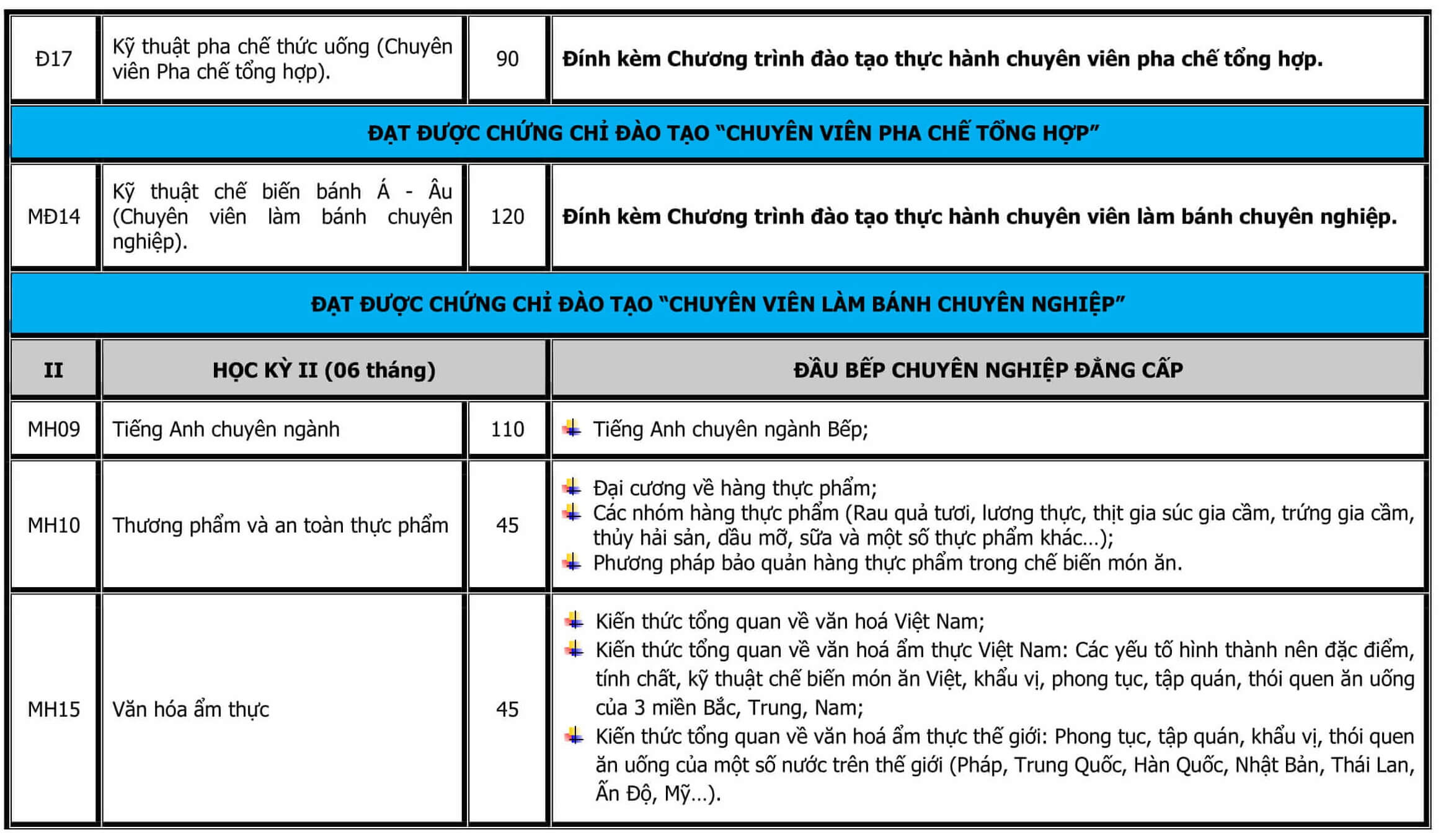 CT-DAO-TAO-TRUNG-CAP-NAU-AN-2