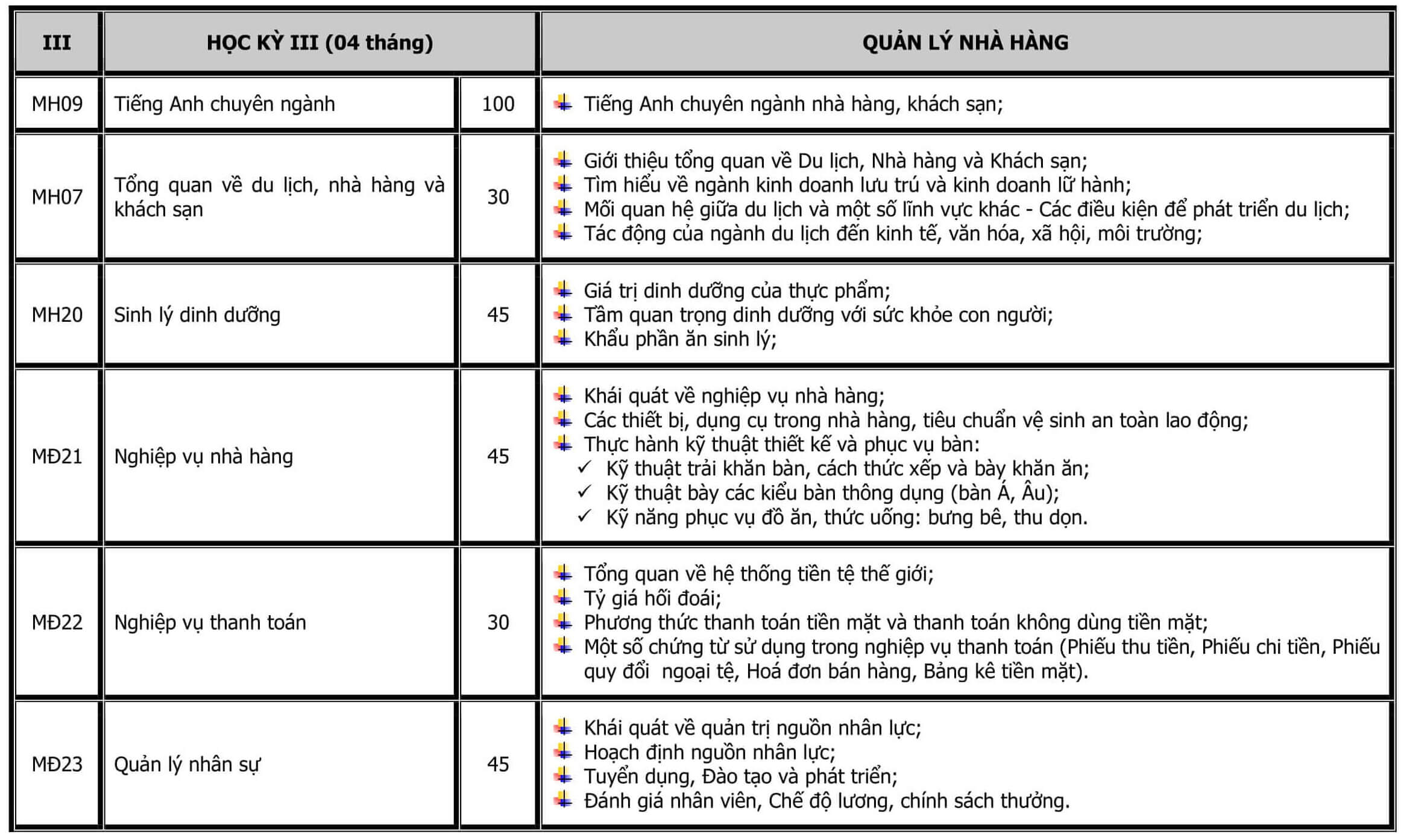 CT-DAO-TAO-TRUNG-CAP-NAU-AN-4