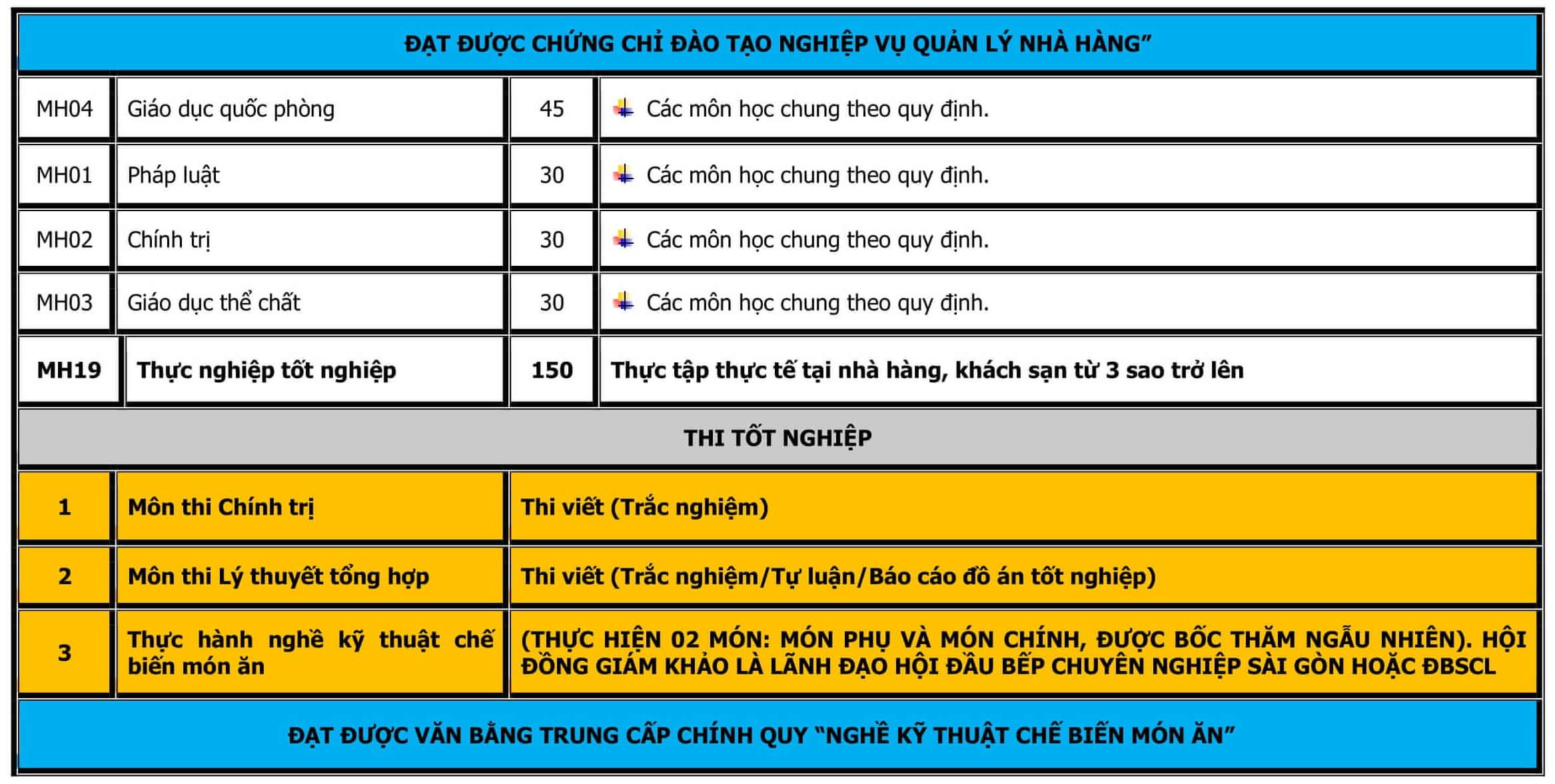 CT-DAO-TAO-TRUNG-CAP-NAU-AN-5