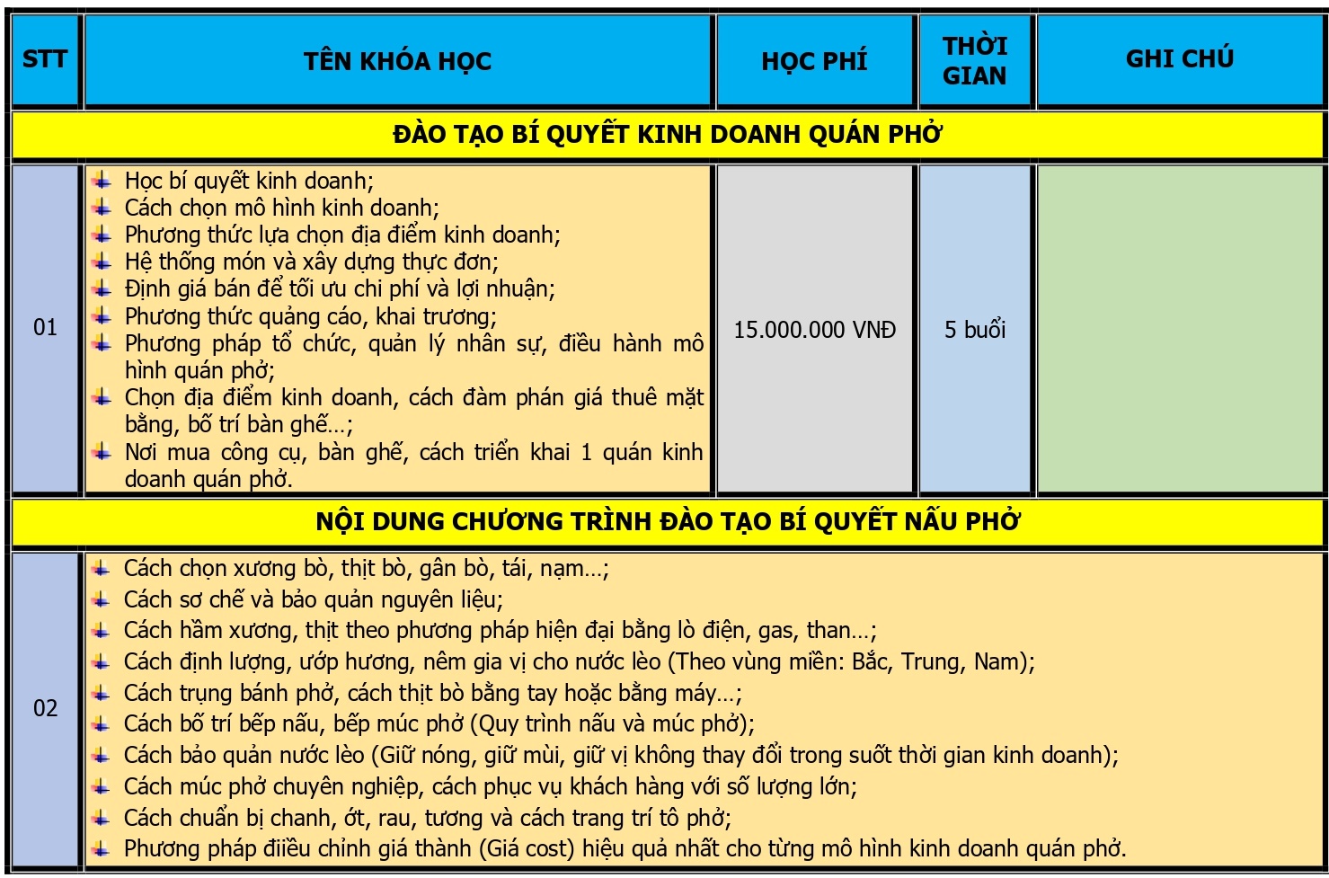 CHUONG TRINH DAO TAO KINH DOANH PHO_page-0001